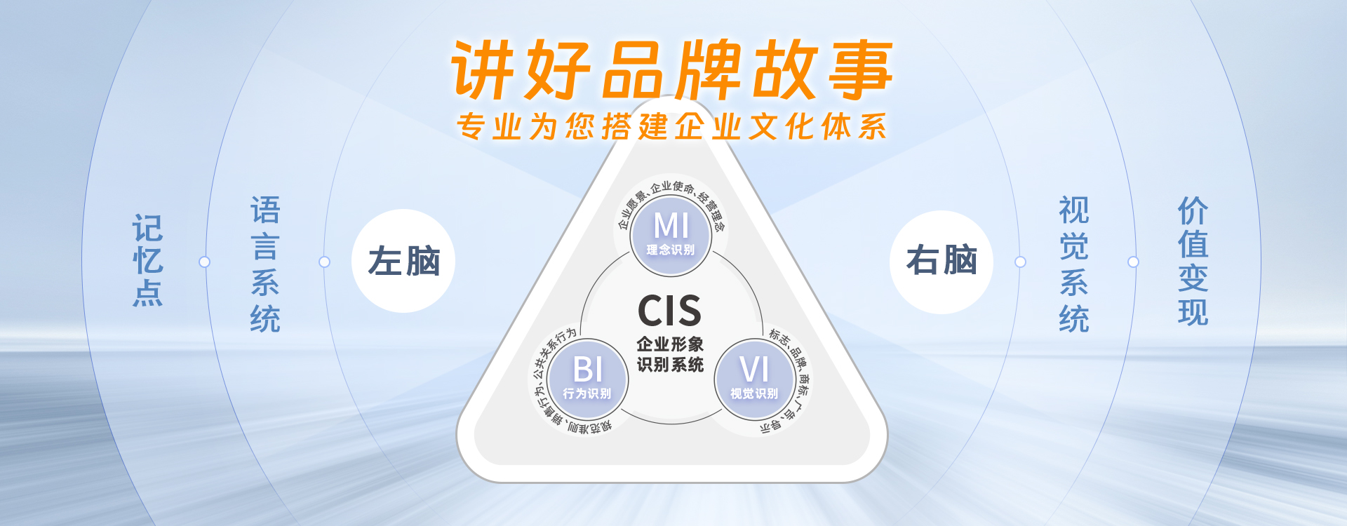 企業(yè)文化品牌形象設(shè)計，聚橋為您塑造文化品牌形象